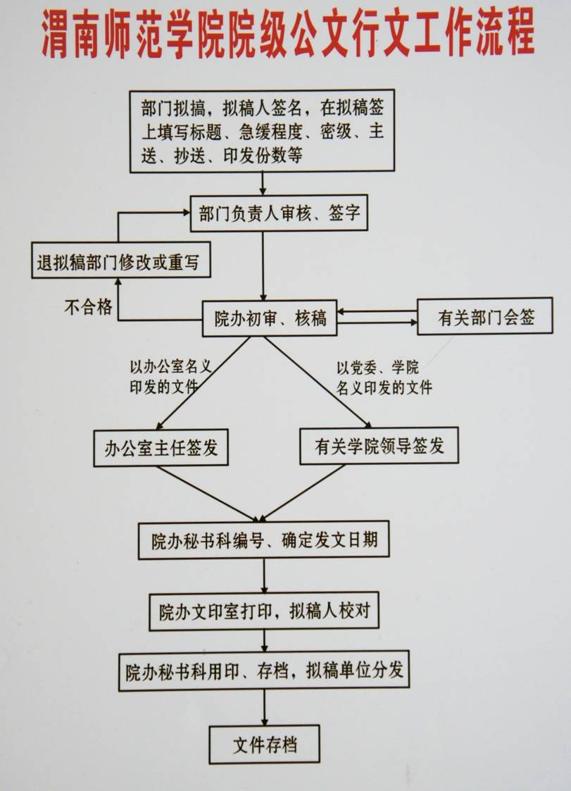 公文行文指南